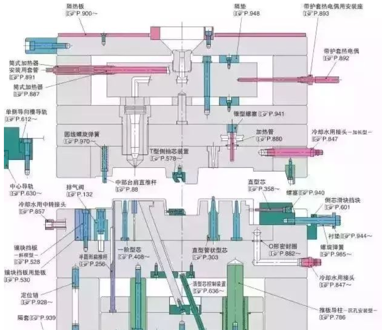50個模具問題，解決基本問答