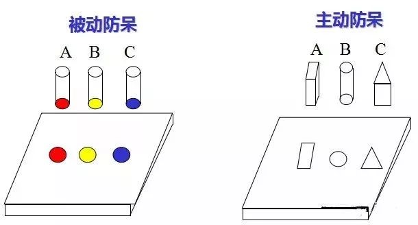 做模具：設(shè)計“防呆”是什么？