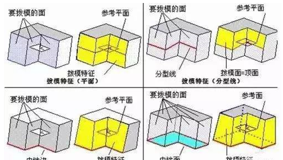 模具分型面的幾種技巧，你都知道嗎？